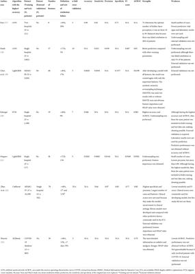 Machine learning for predicting successful extubation in patients receiving mechanical ventilation